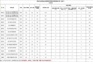 两双！小迈克尔-波特14中8贡献18分10板但正负值-15