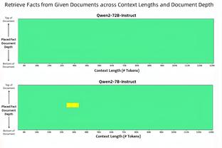 ?亿欧妖人？20岁布雷斯特中场敦比亚半场大四喜！身价仅200万